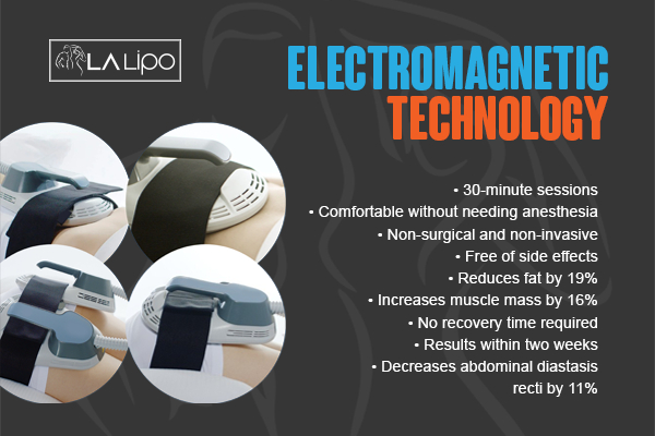 Graphic to show bullet points of how LA-EMS Body Sculpting Greenford treatment works