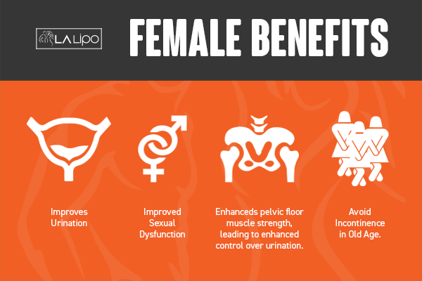 See our incontinence treatment prices and plans from LA LIPO Greenford