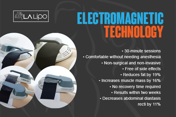 Benefits of LA-EMS Body Sculpting Treatment Greenford